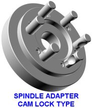 Spindle Adapters